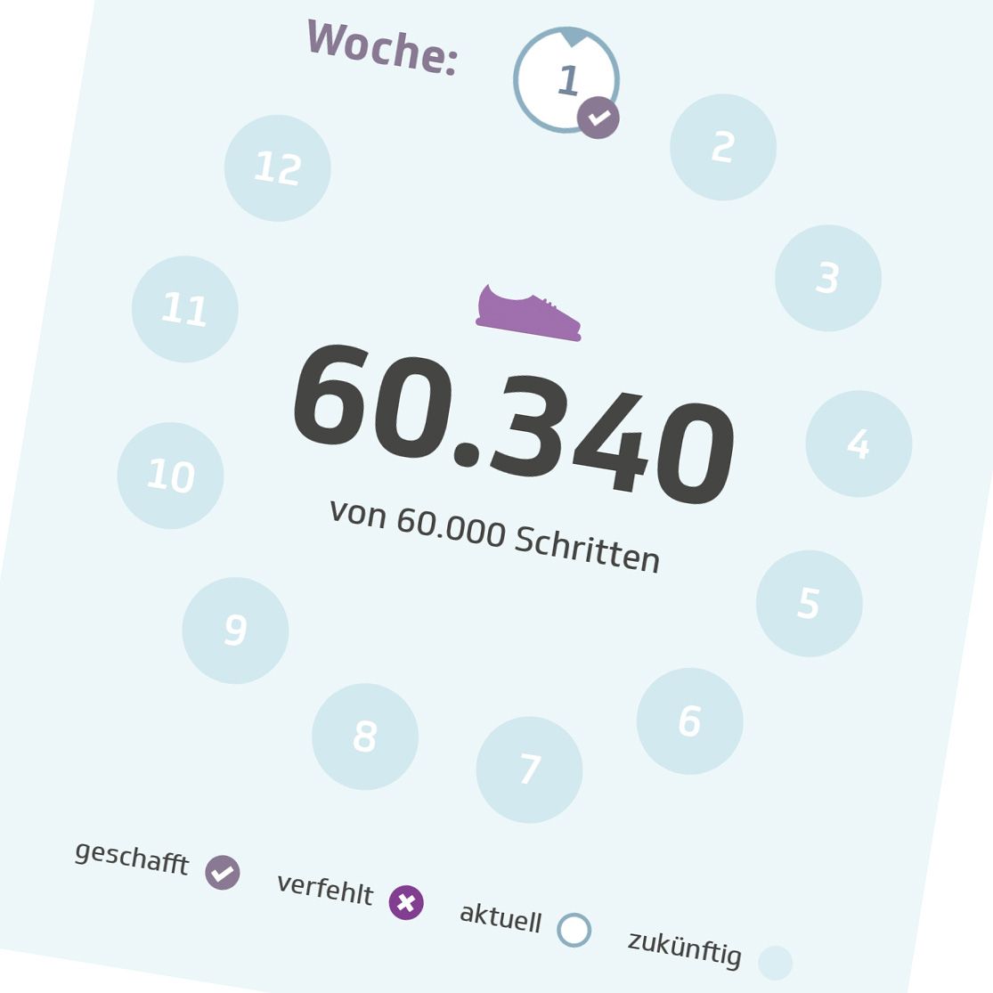 Gamification der Krankenversicherung